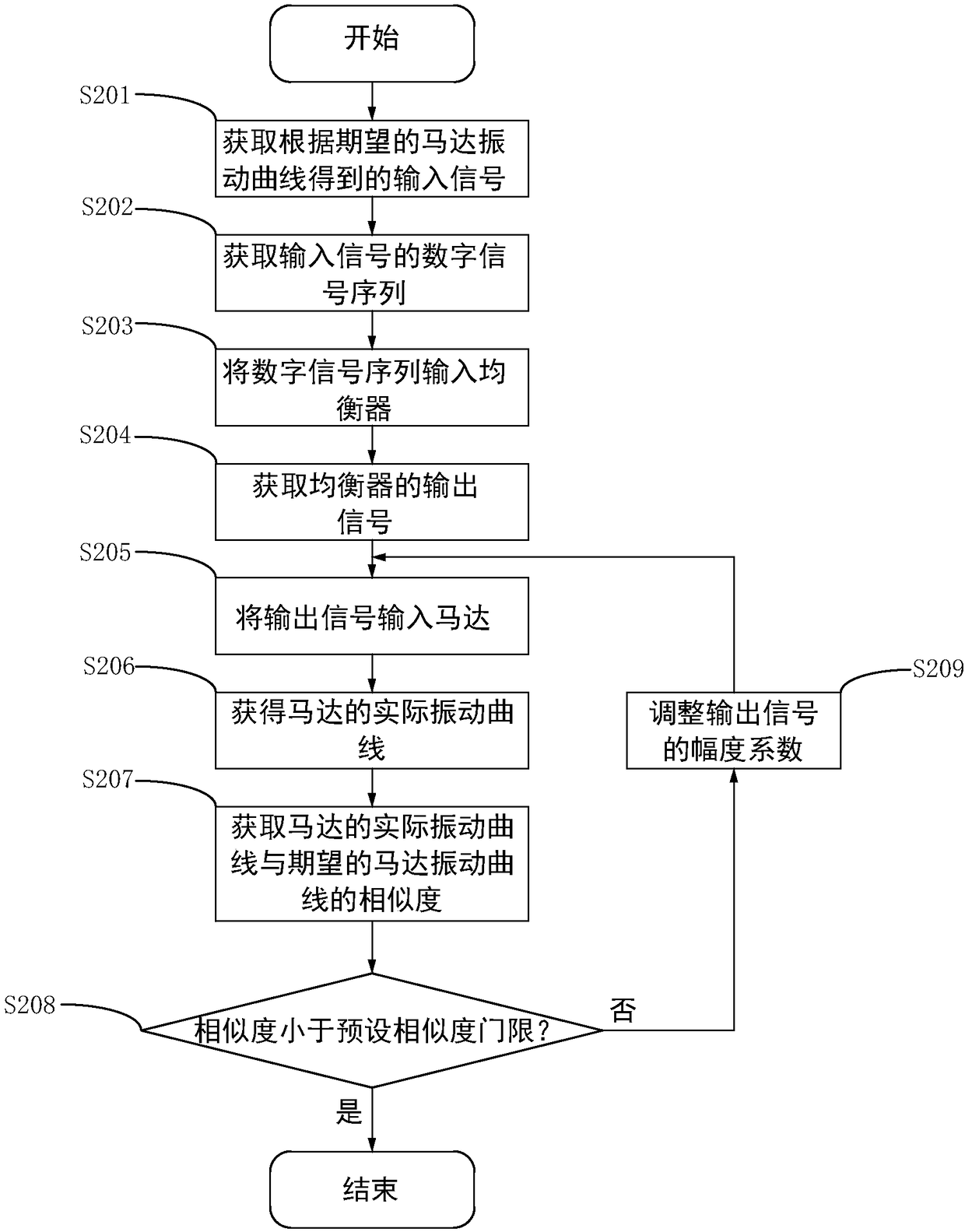 Motor vibration control method and apparatus