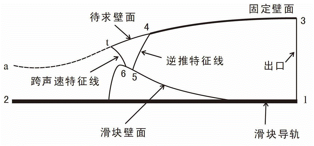 Slider type Mach-number-variable spray pipe and wall determination method thereof