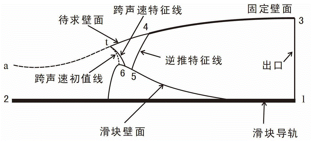 Slider type Mach-number-variable spray pipe and wall determination method thereof