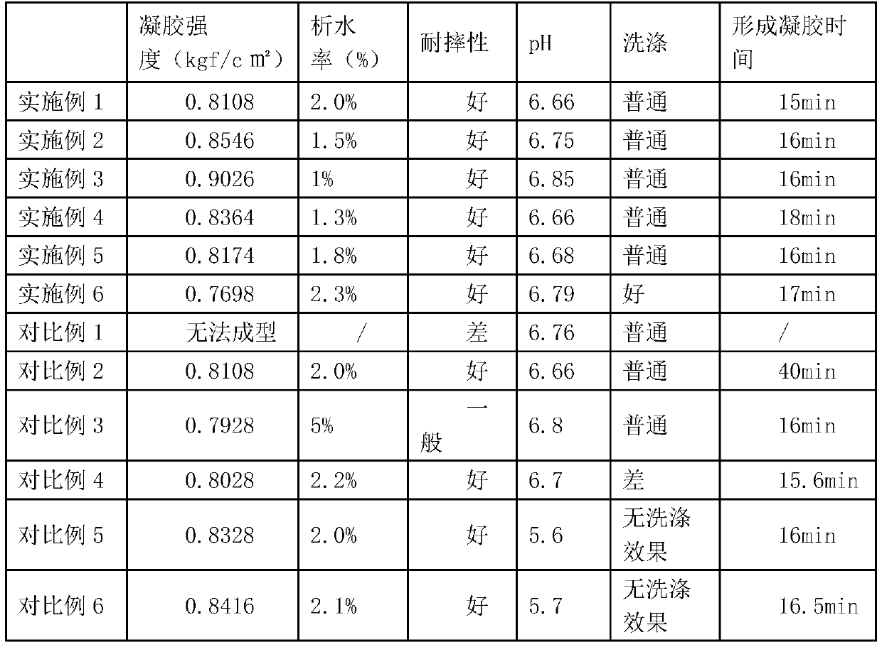 Konjak elastic jelly gel soap and preparation method thereof