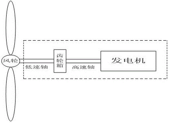 Method for acquiring wind speed value of wind driven generator