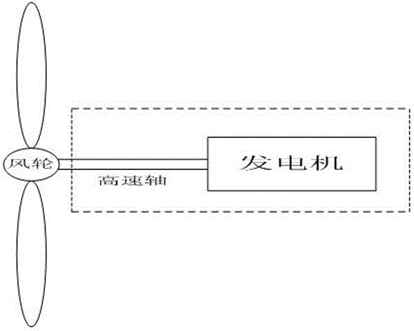 Method for acquiring wind speed value of wind driven generator