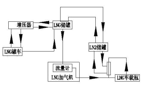 LNG (liquefied natural gas) pump-free air-entrapping method with BOG (boil off gas) recycling function and LNG pump-free air-entrapping device