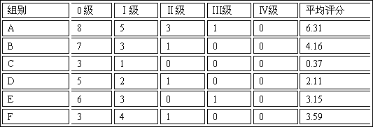 Anti-adhesion flushing fluid for operation