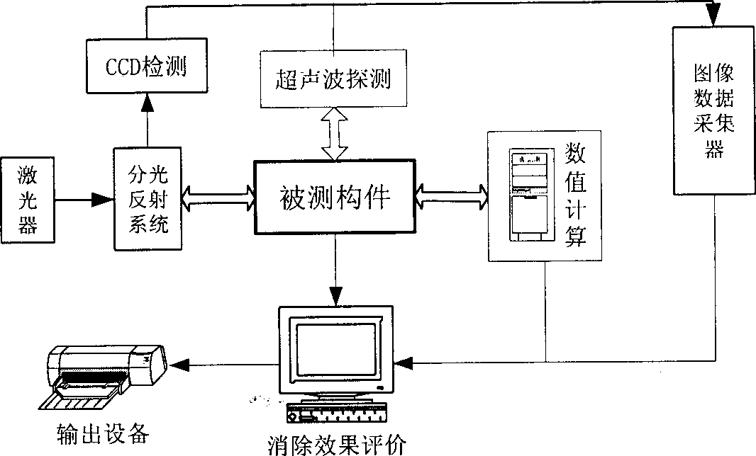 Evaluation system of visible deformation as residual welding stress eliminating effect