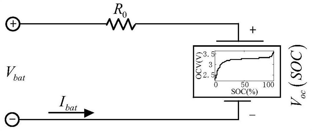 An energy management method for a vehicle-mounted fuel cell hybrid power system