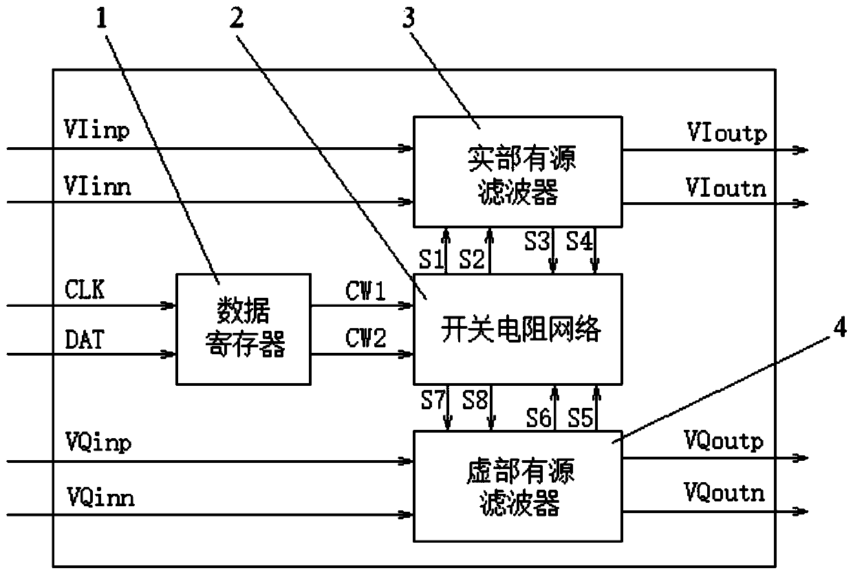 A multi-passband complex filter circuit