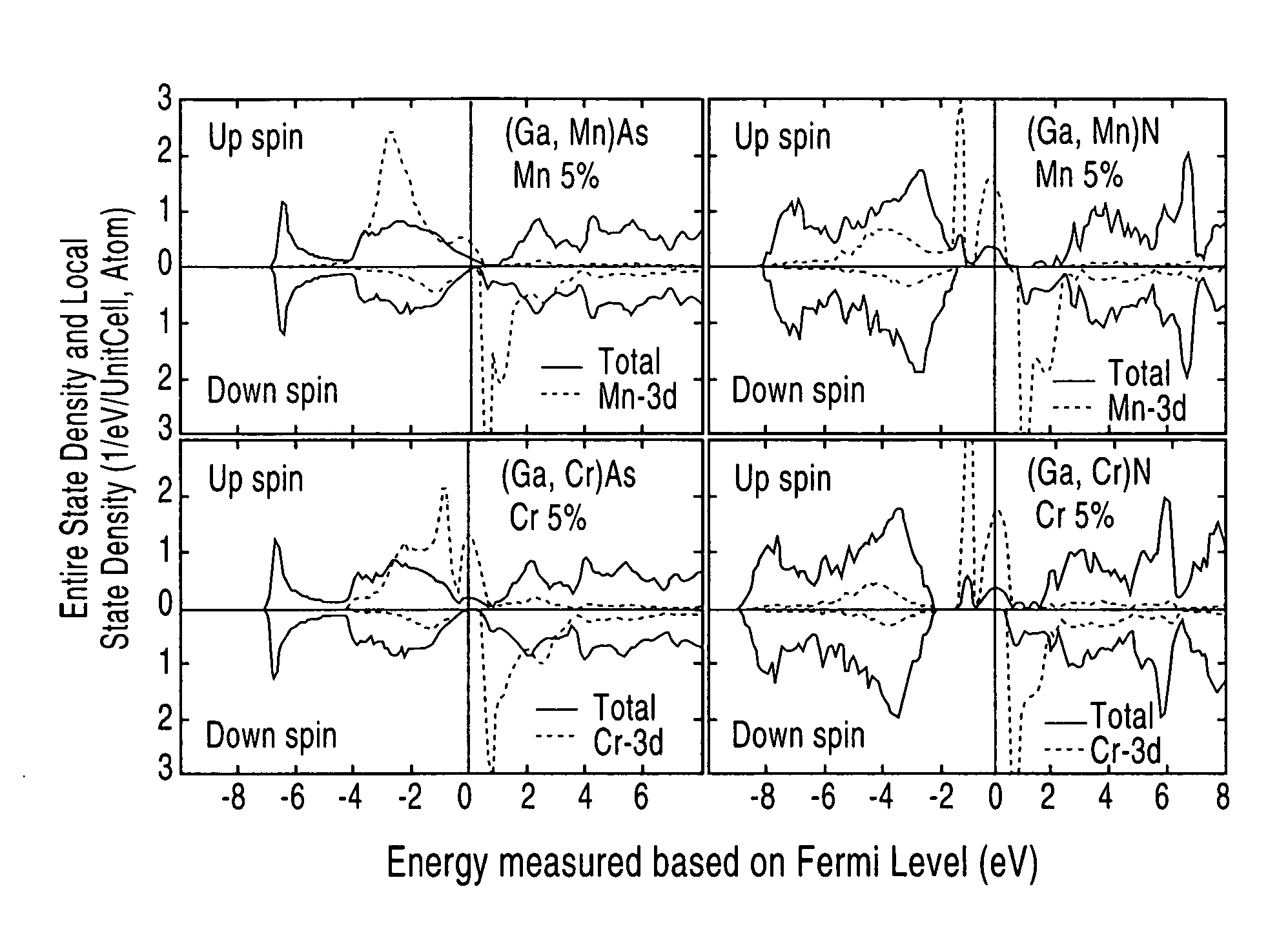 Magnetoresistive random-access memory device