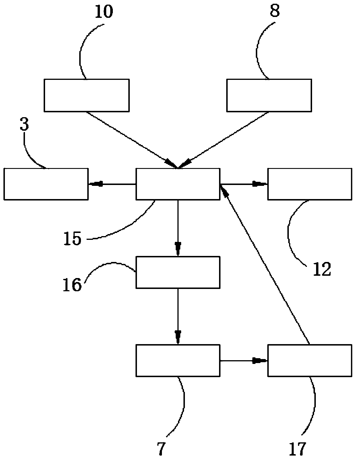 Rotary face recognition gate device