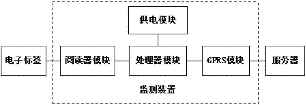 RFID-based cell gas tank supervision system