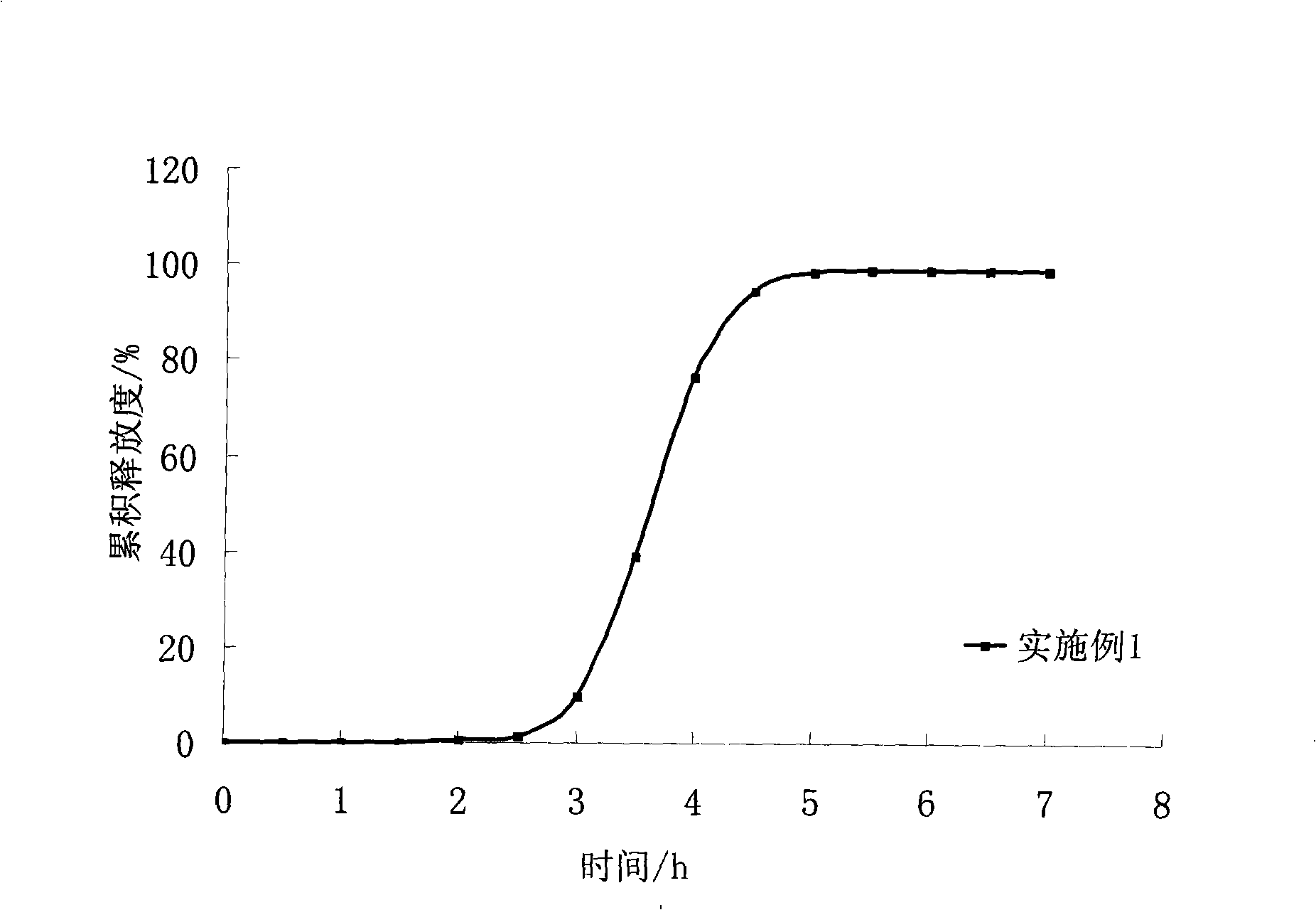 Metoprolol salt oral administration impulse pellet preparation