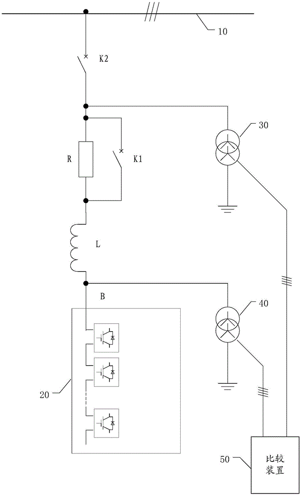 An Access System of Static Var Generator