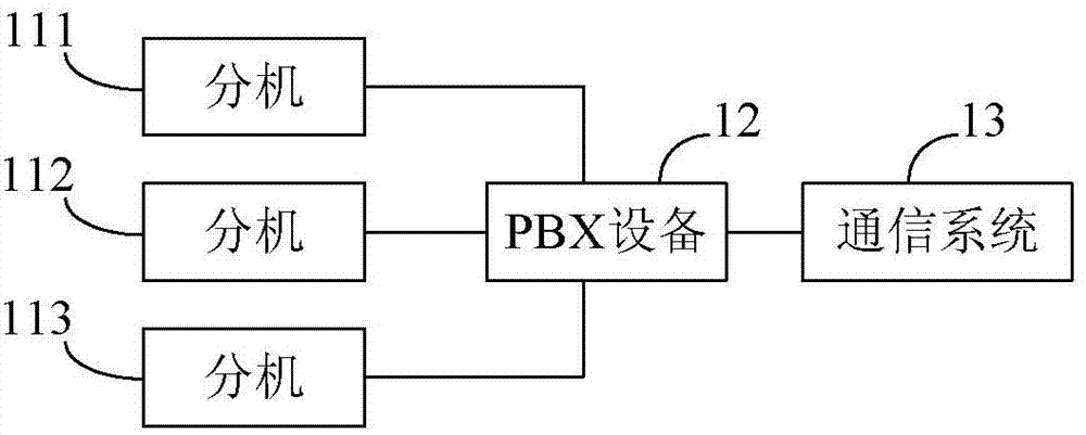 Communication method and communication system