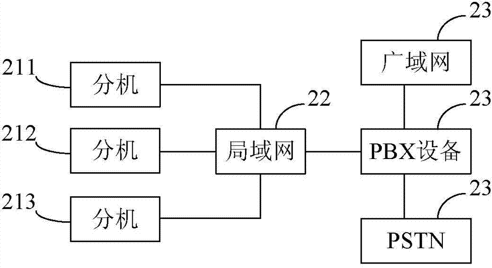 Communication method and communication system