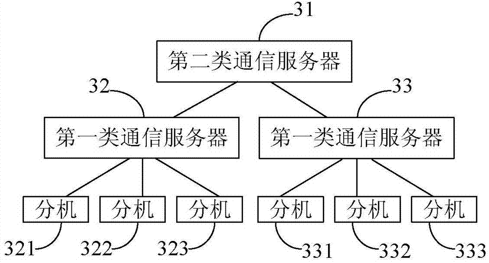 Communication method and communication system