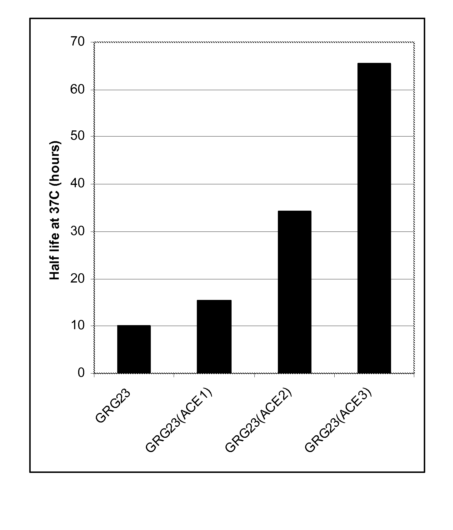 GRG23 EPSP synthases: compositions and methods of use