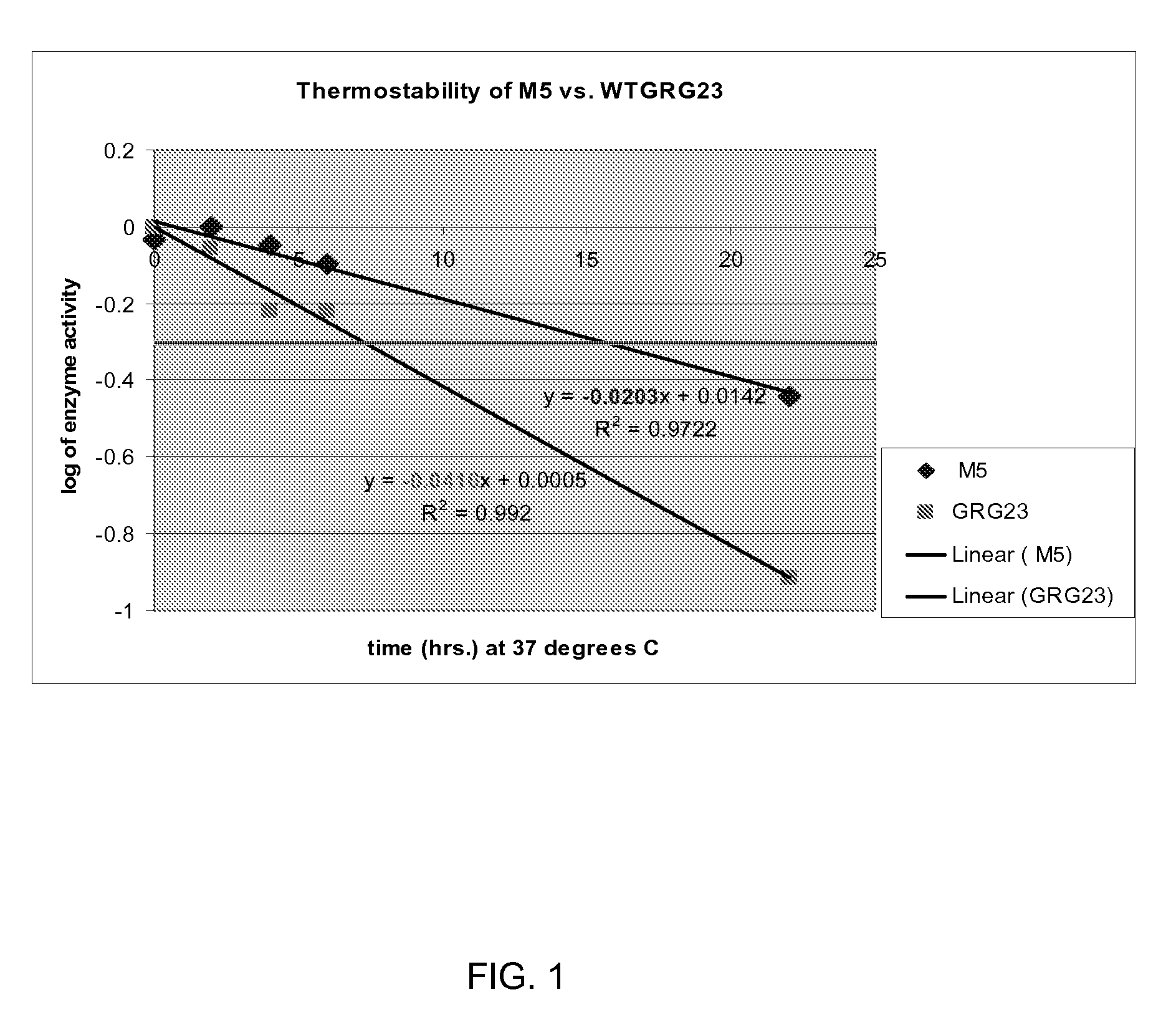 GRG23 EPSP synthases: compositions and methods of use