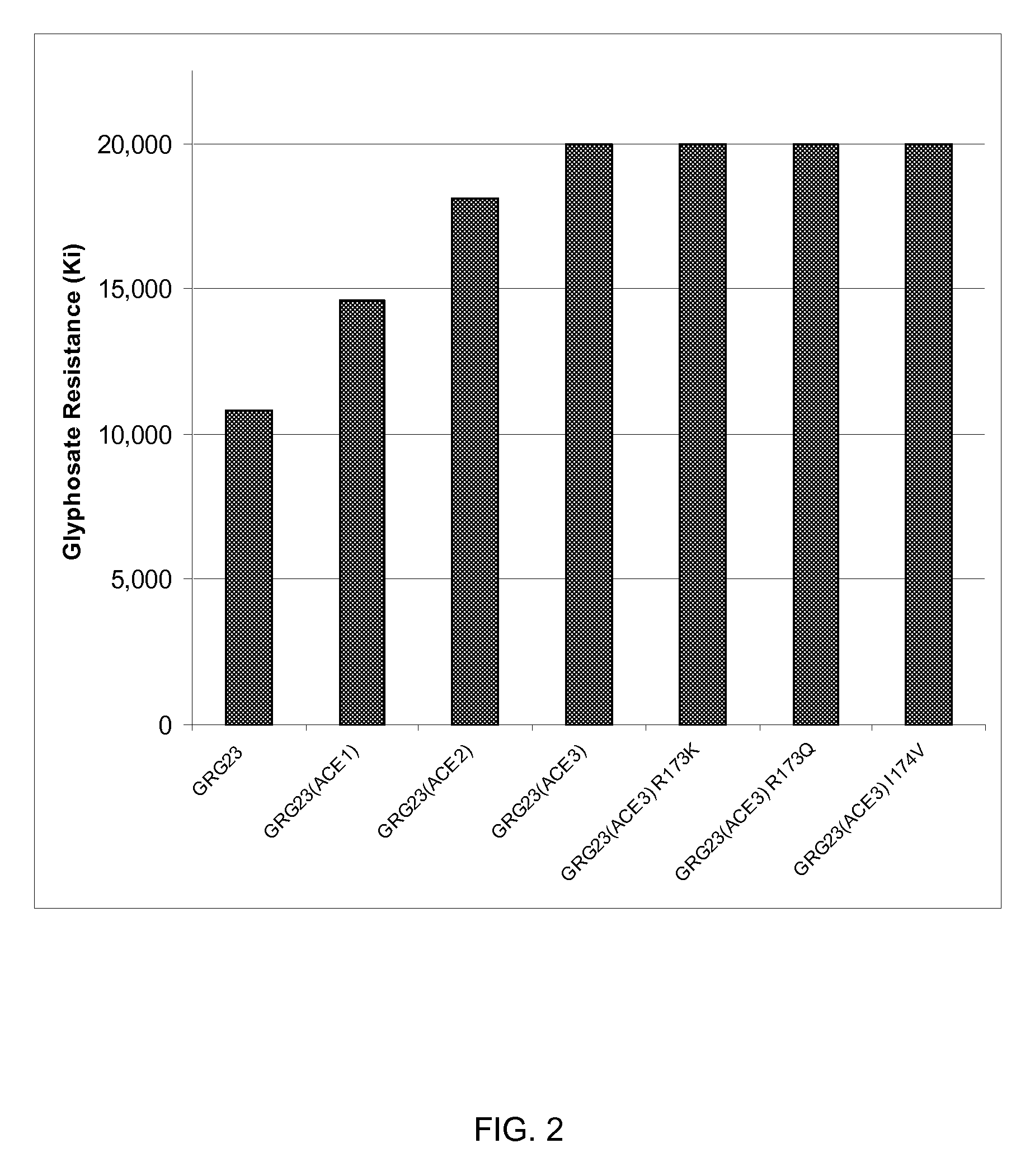 GRG23 EPSP synthases: compositions and methods of use