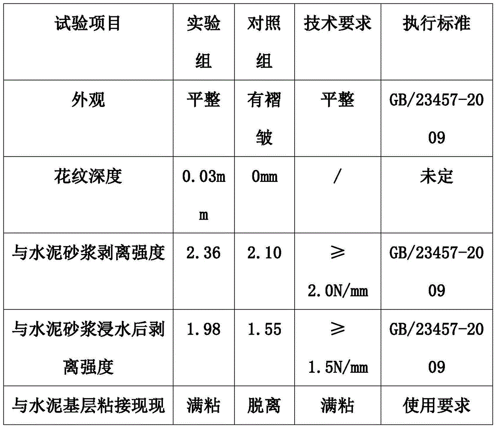 Film covering device for constructing self-adhered coiled material with wet method