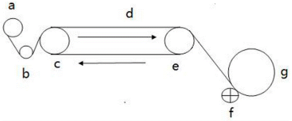 Film covering device for constructing self-adhered coiled material with wet method