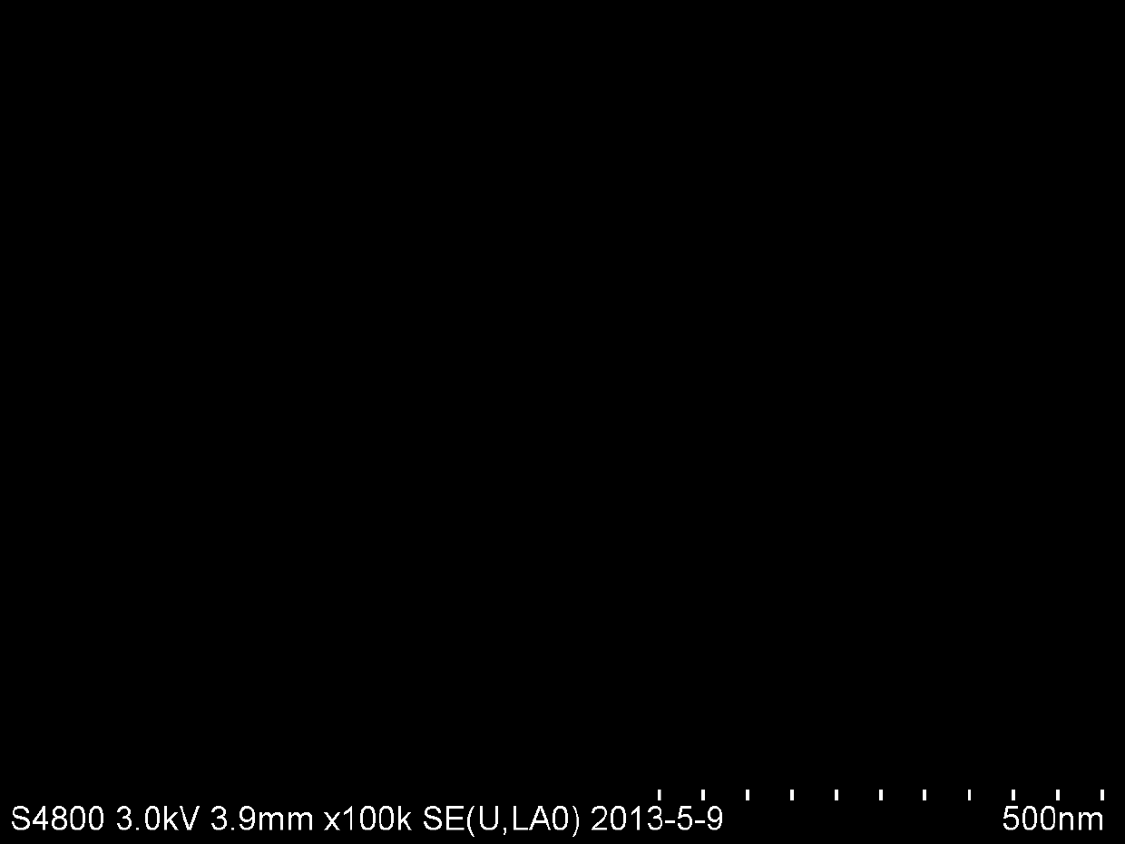 a limn  <sub>x</sub> fe  <sub>1‑x</sub> po  <sub>4</sub> Positive electrode active material and preparation method thereof