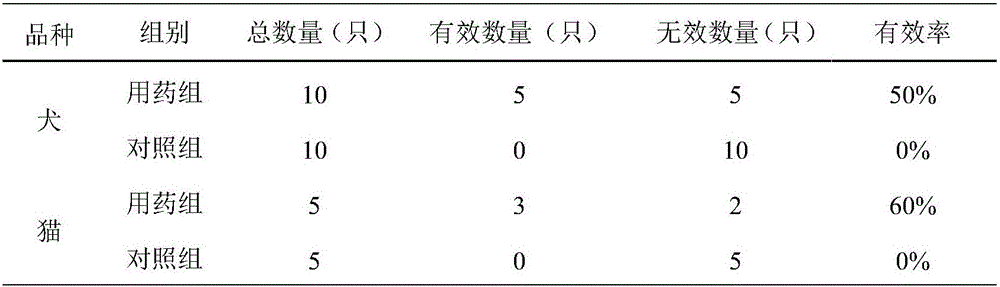 Preparation method of hirudin crude extract