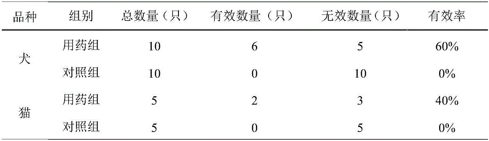 Preparation method of hirudin crude extract