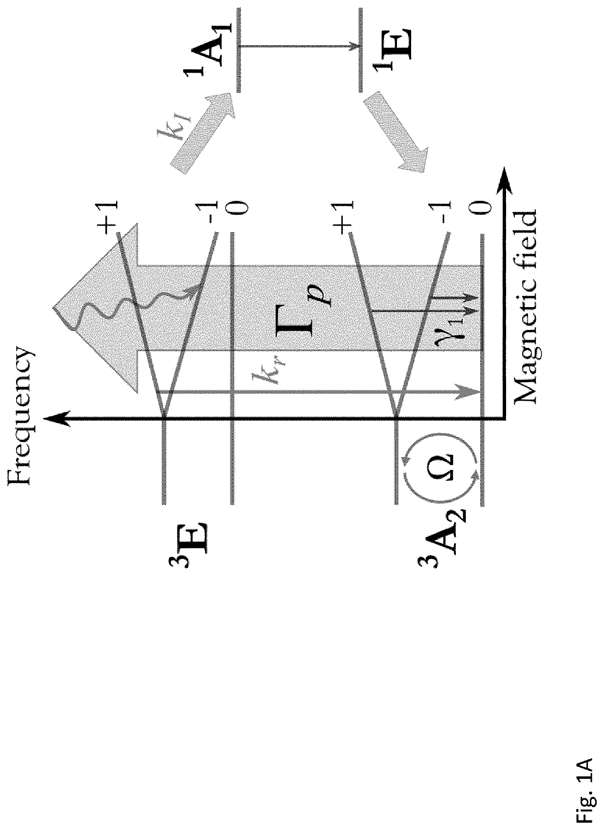 Magnetometer for measuring an unknown external magnetic field