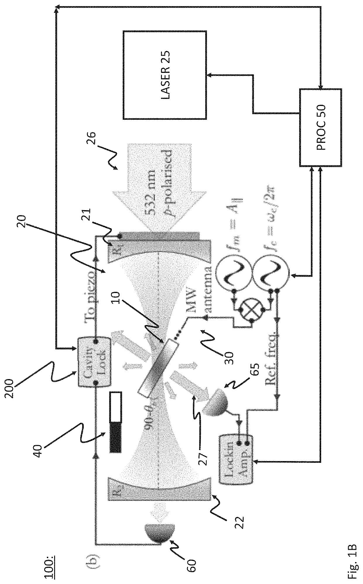 Magnetometer for measuring an unknown external magnetic field