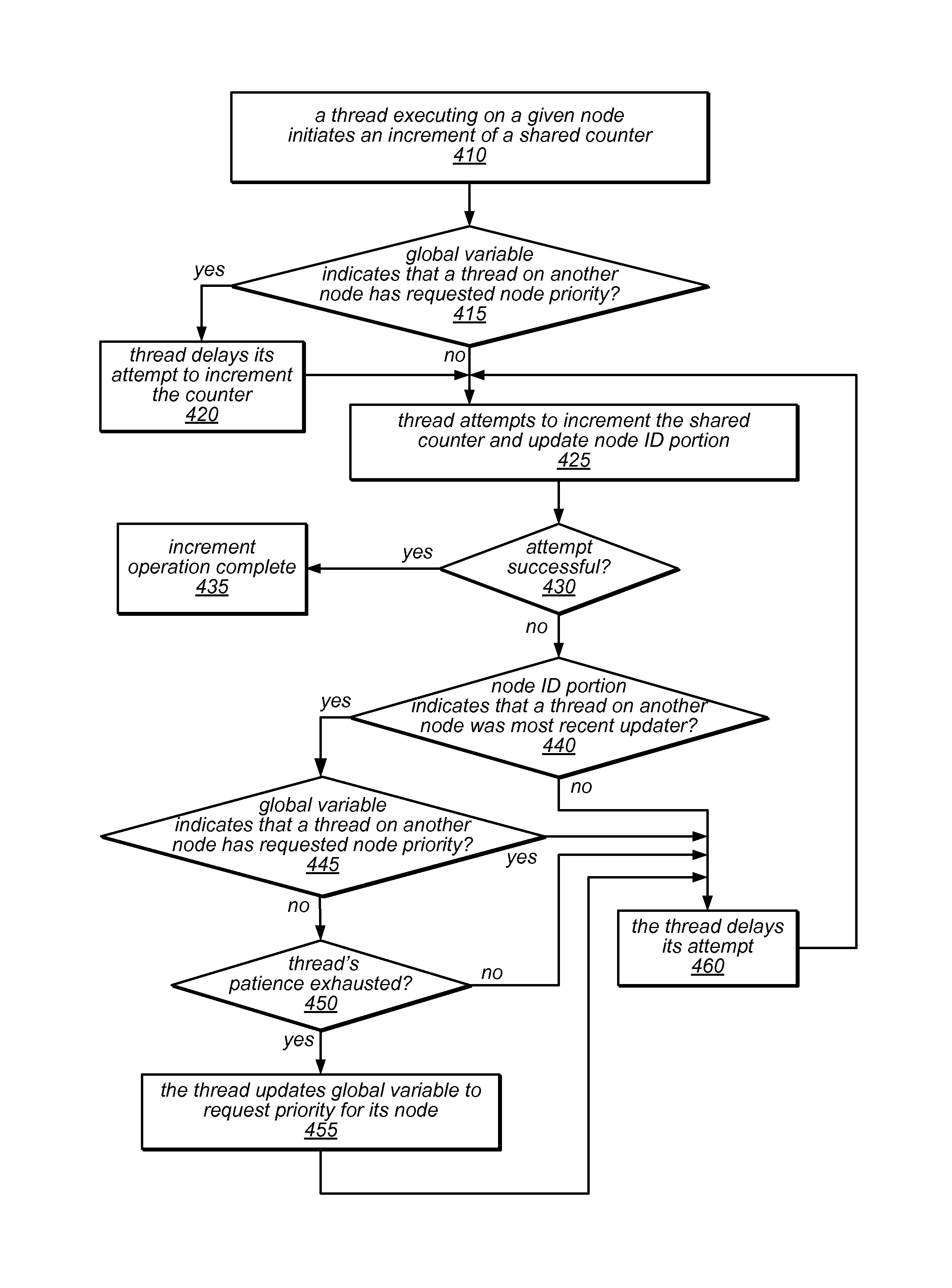 System and method for implementing scalable contention-adaptive statistics counters