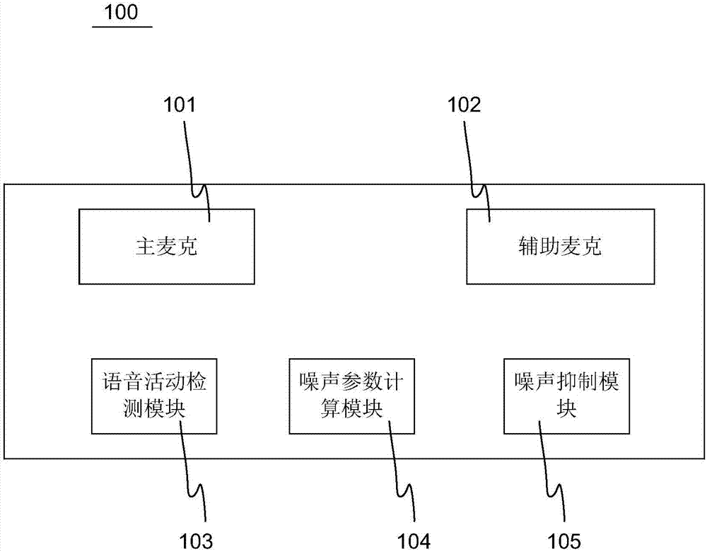 Dual-mic denoising system and denoising method of earphone