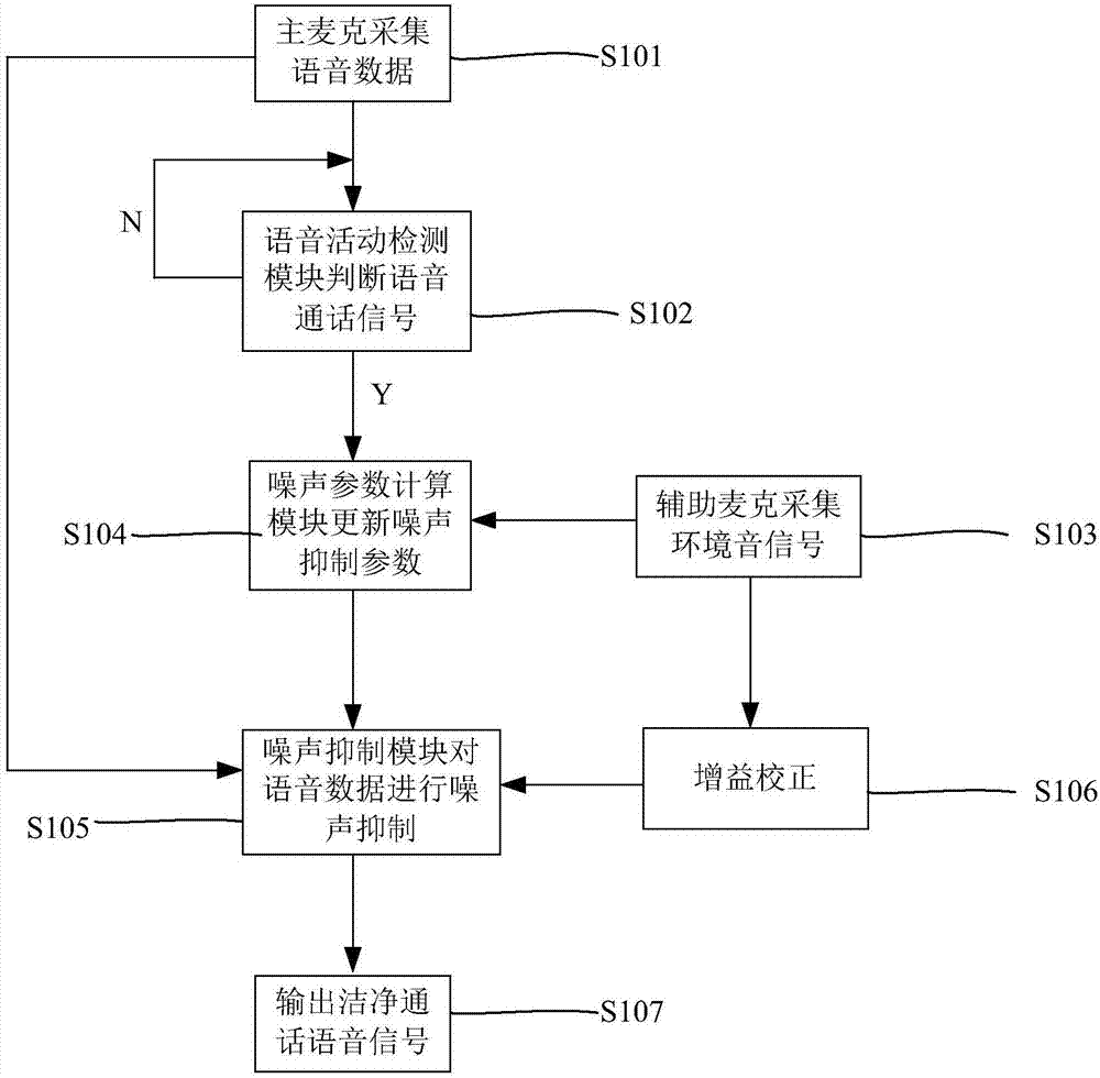 Dual-mic denoising system and denoising method of earphone