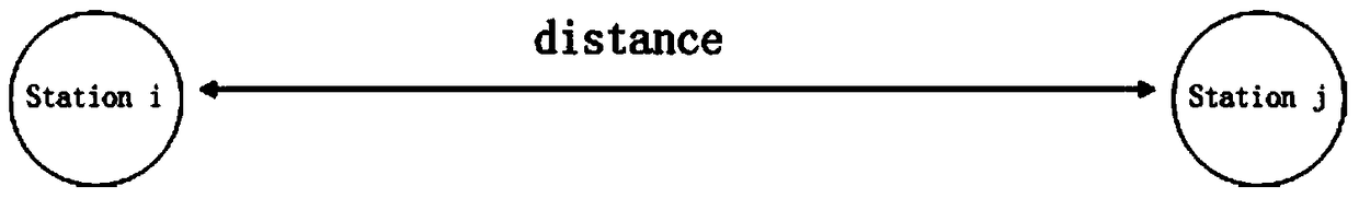 A division method of public bicycle station dispatching area based on interval weak coupling degree