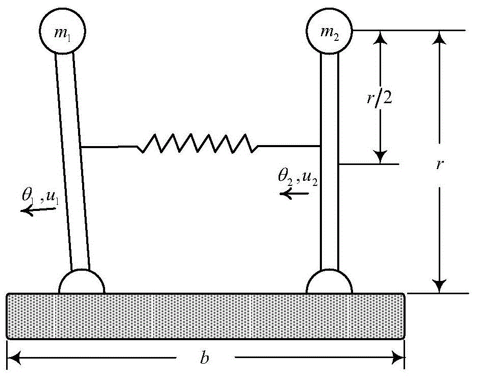 Dynamic surface controller structure and design method of parallel single-stage two-inverted pendulum