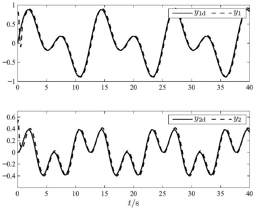 Dynamic surface controller structure and design method of parallel single-stage two-inverted pendulum