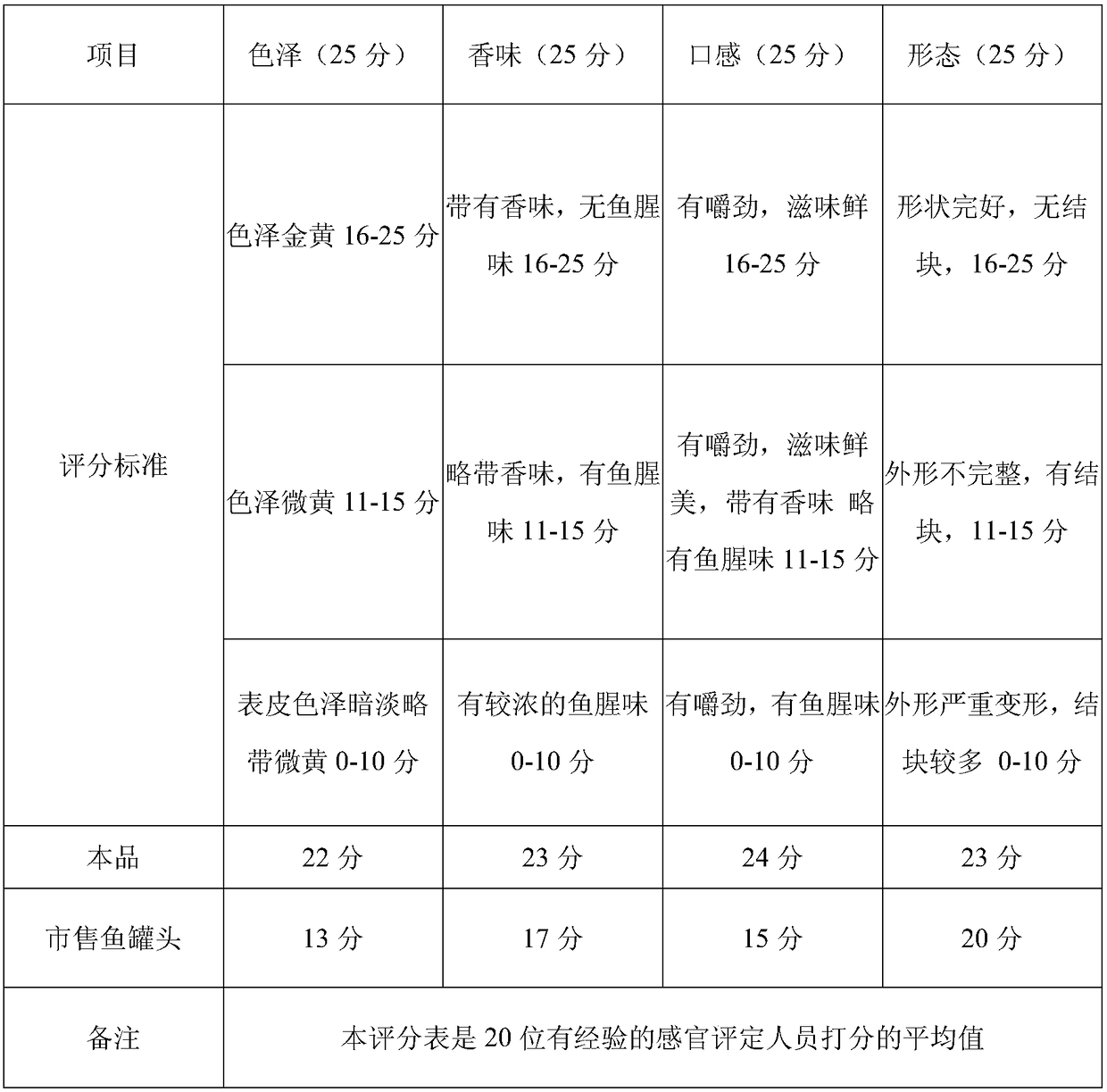 Fermented canned mackerel and production method thereof