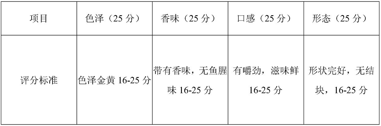 Fermented canned mackerel and production method thereof