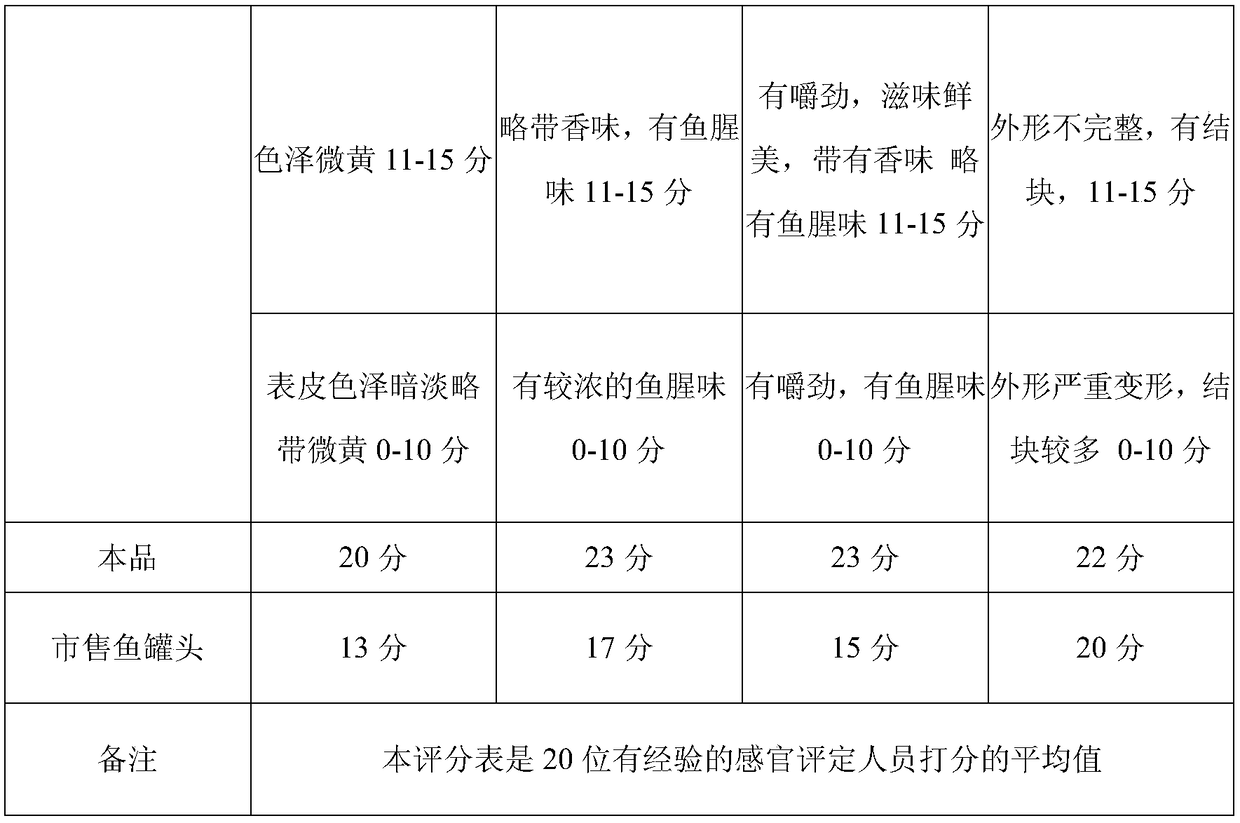 Fermented canned mackerel and production method thereof