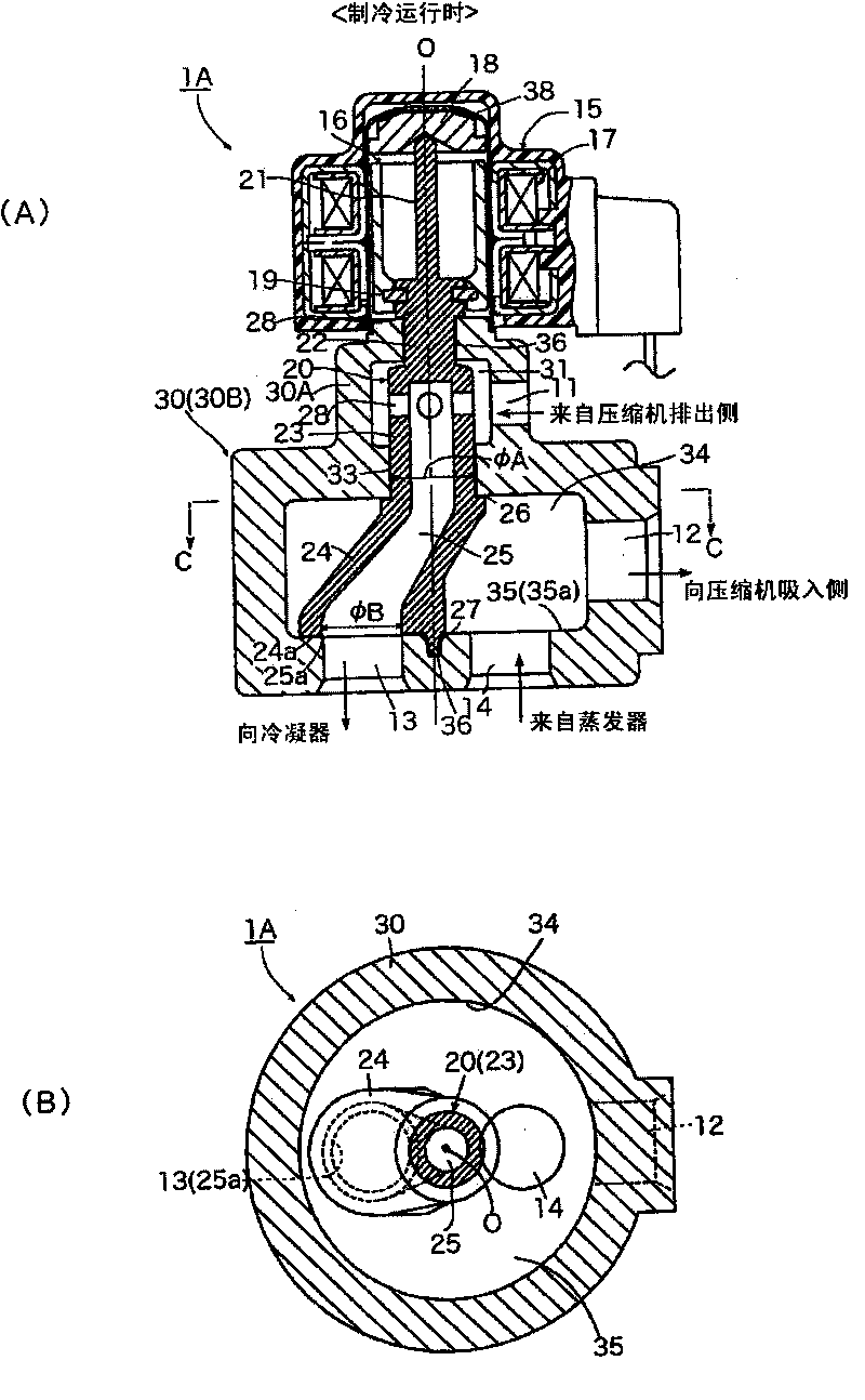 Multi direction changeover valve