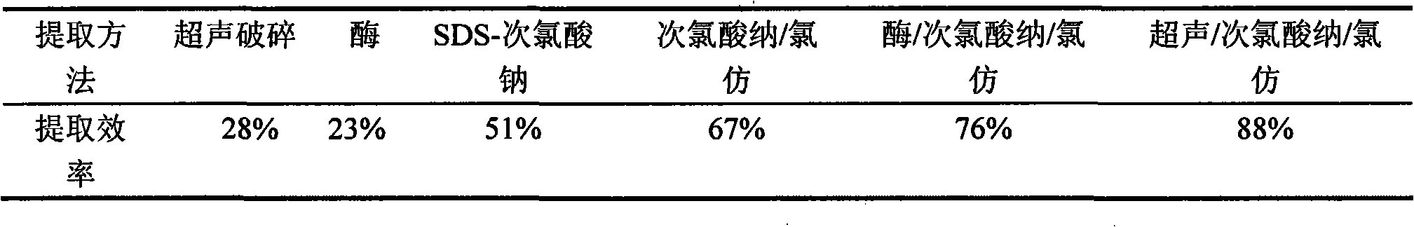 Method for extracting concealed acidophilic bacteria cohesive action-beta-hydroxy-butanoic acid ester