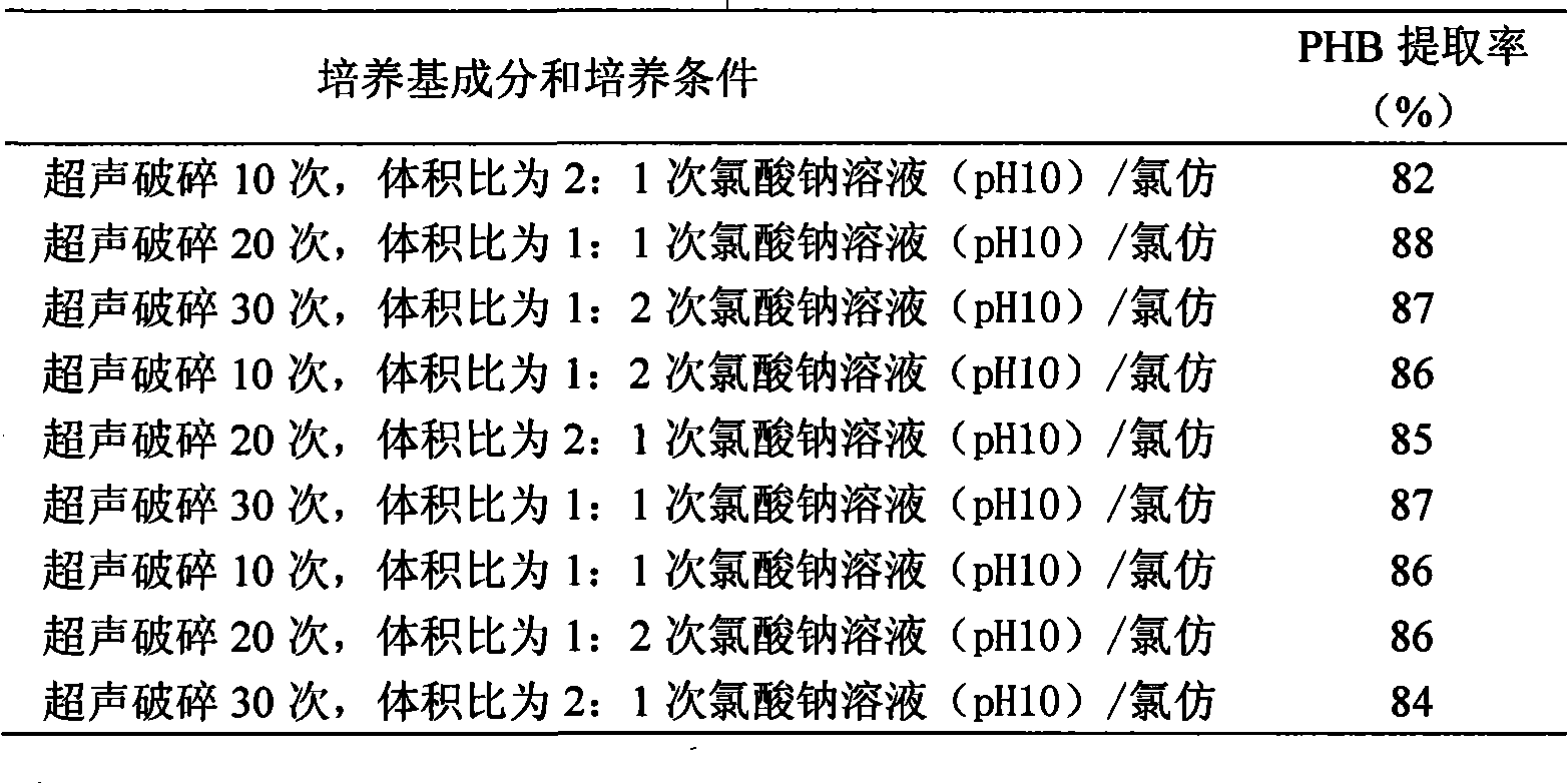 Method for extracting concealed acidophilic bacteria cohesive action-beta-hydroxy-butanoic acid ester