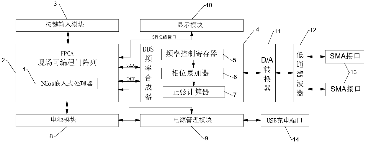 A clock signal generating apparatus and method