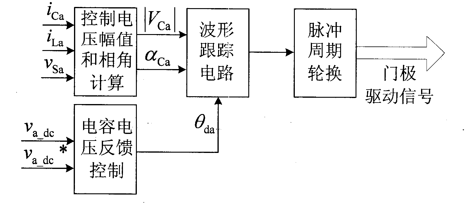 H bridge cascade active electric filter DC side capacitance-voltage equalizing controlling method