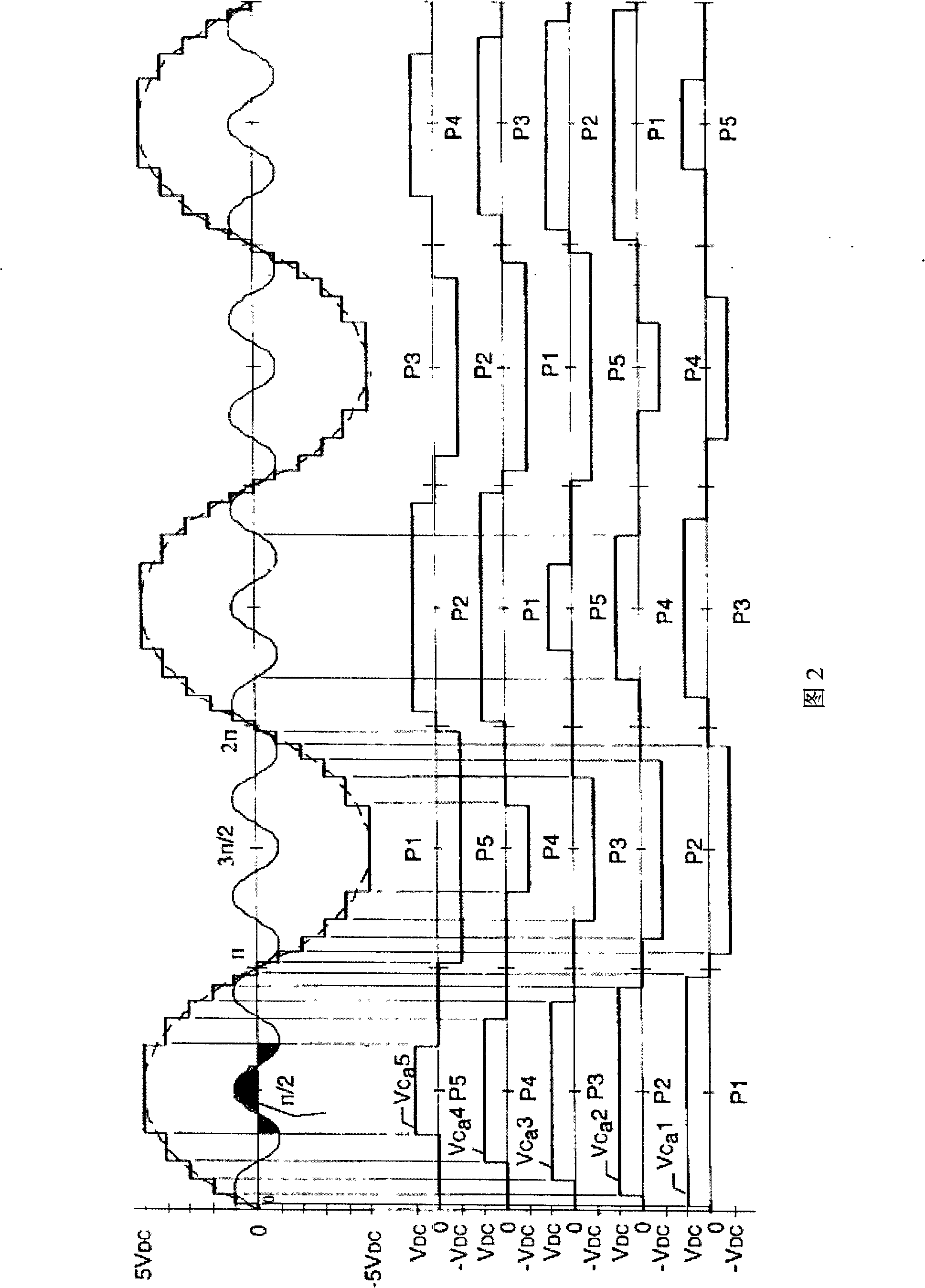 H bridge cascade active electric filter DC side capacitance-voltage equalizing controlling method