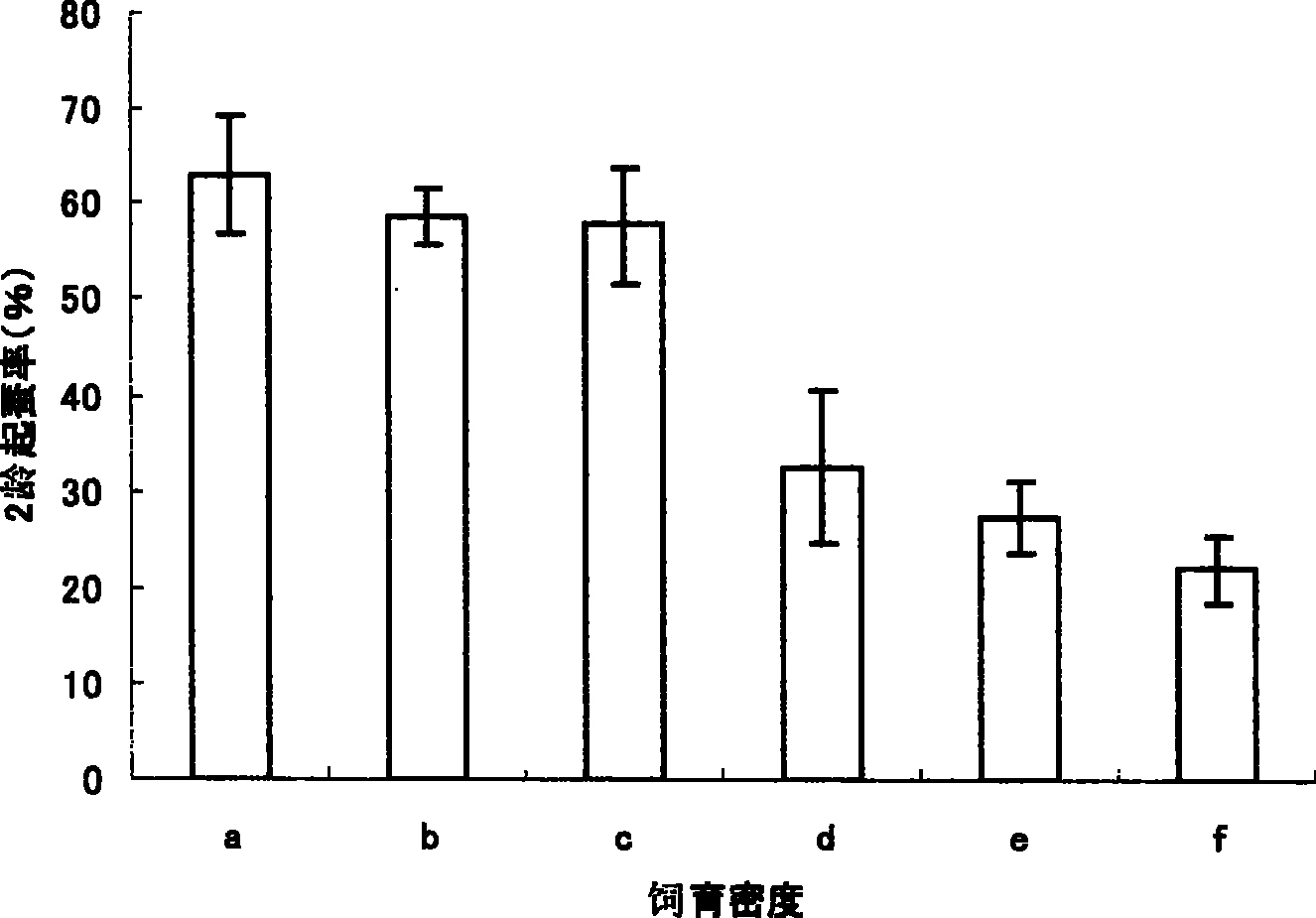 Method of breeding one-year wild silkworm