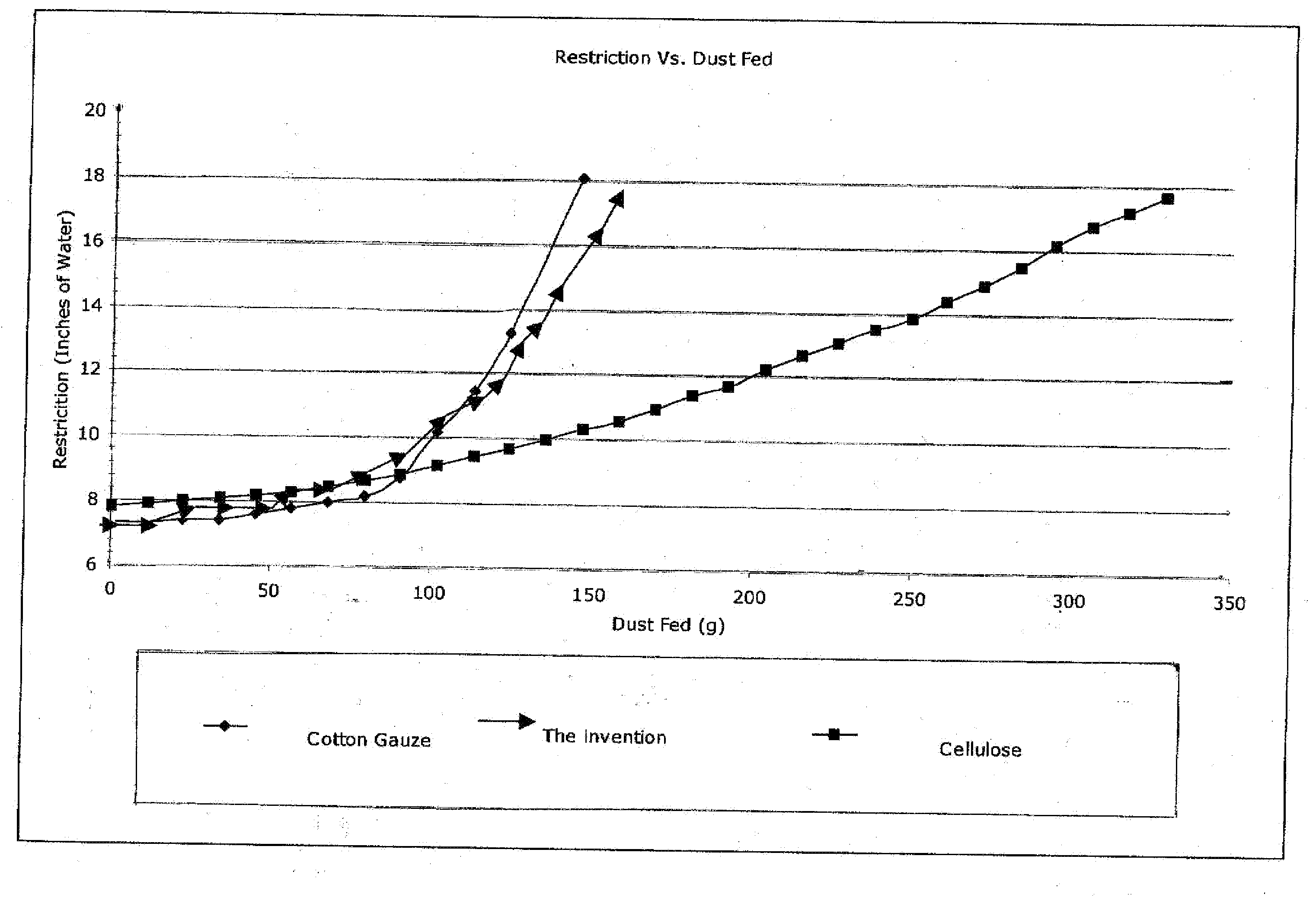 Gradient density engine intake filter media