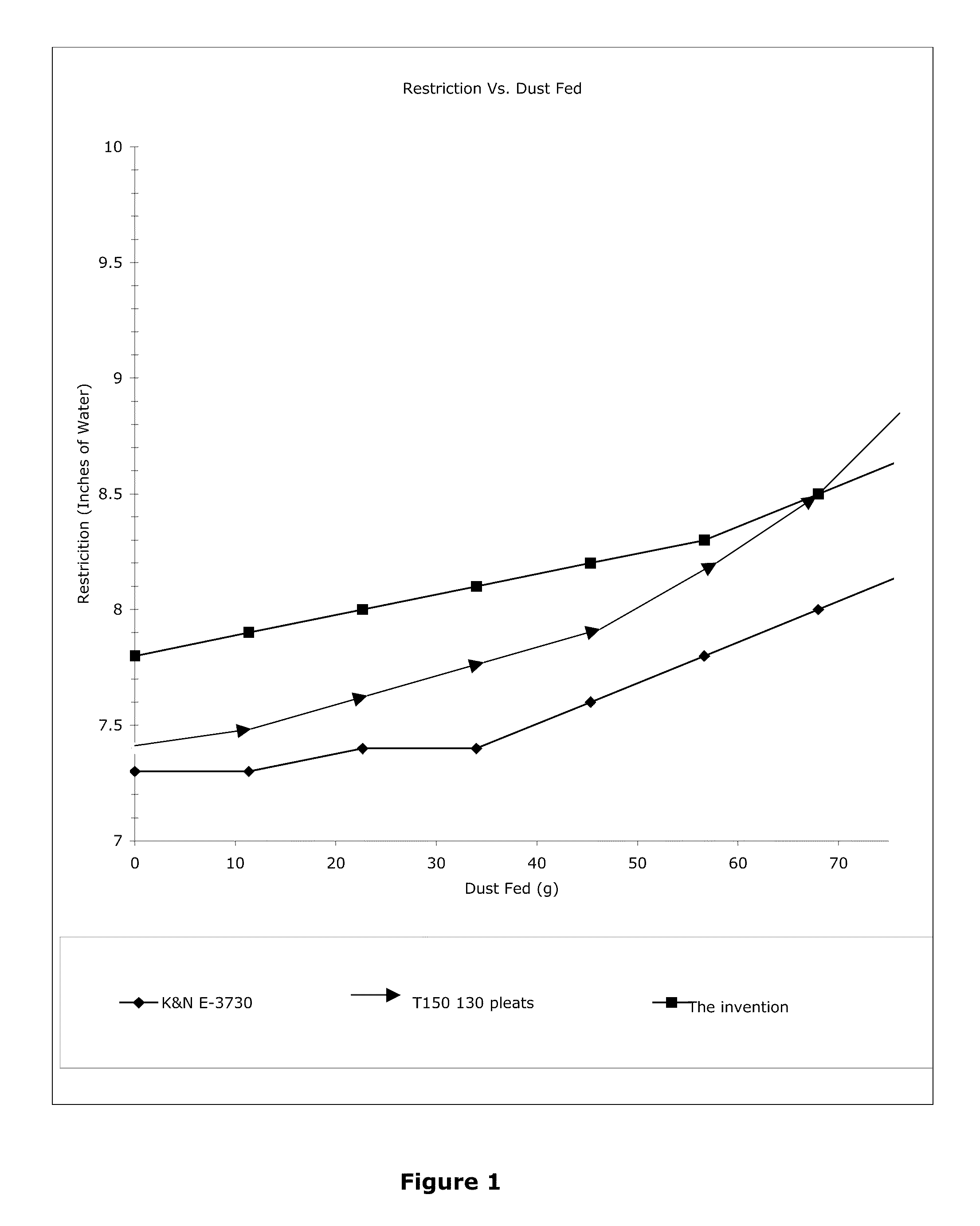 Gradient density engine intake filter media