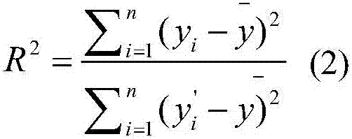 Modeling and detecting method for rapid detection on nitrate in vegetables