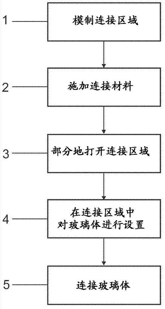 Method for connecting hollow glass bodies and discharge vessel