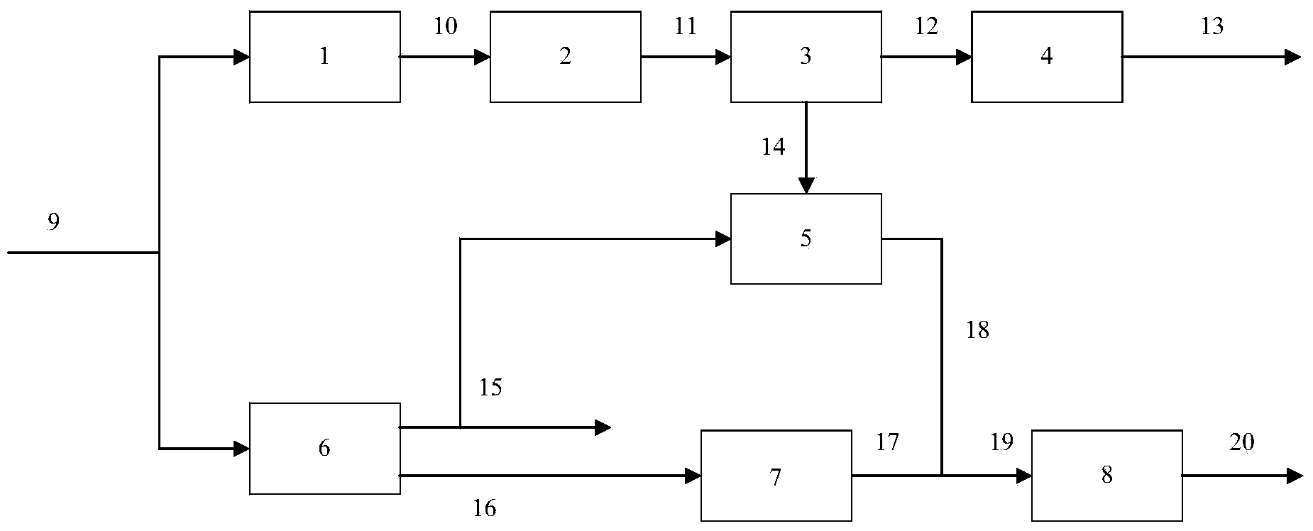 Coal gasification and coal coking co-supply and cogeneration system and method